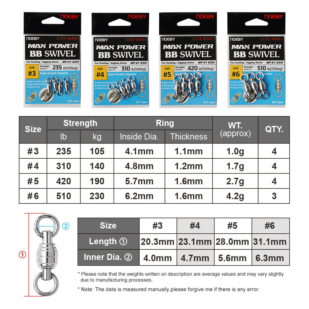 NOEBY Max Power BB Swivel High - Power Quality Tools recension och pris