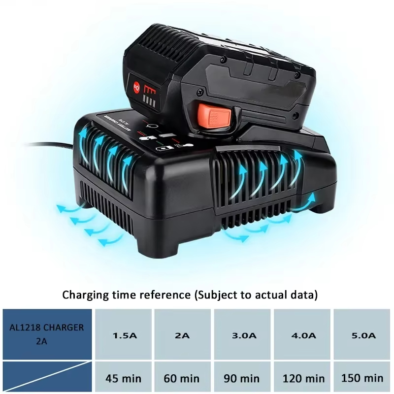 For RIDGID AEG 14.4V 18V Li-Io - Power Quality Tools recension och pris